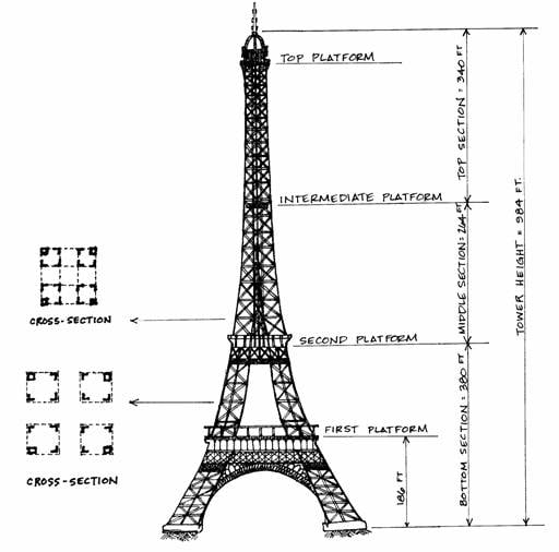 eiffel tower structure analysis